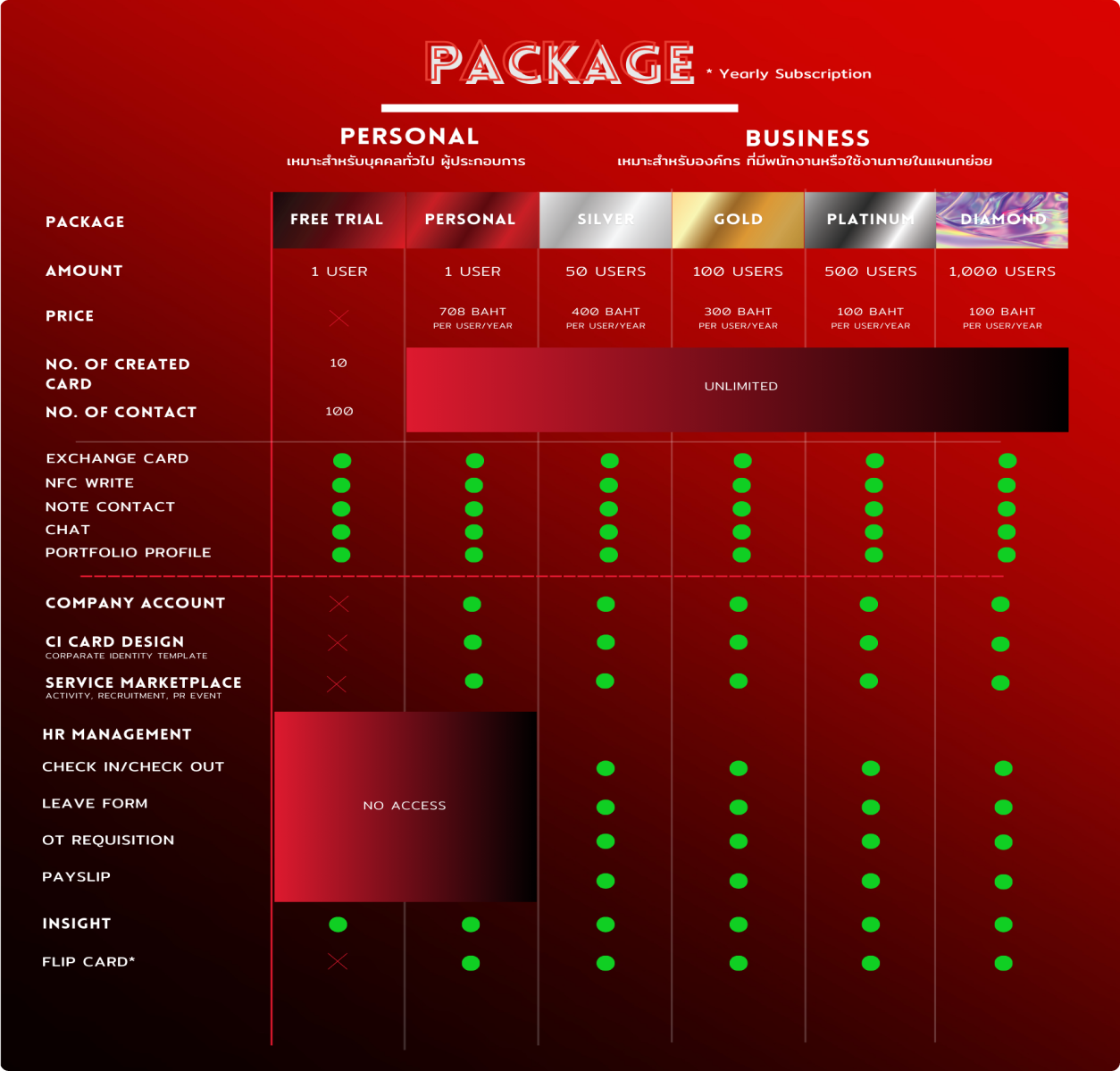 attra card - price table
